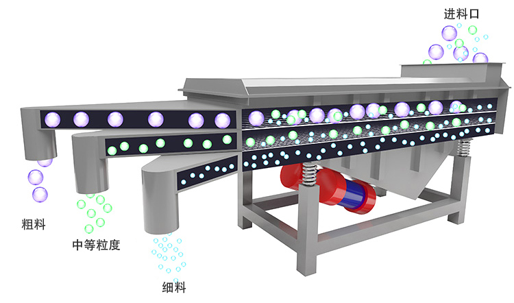 直線(xiàn)篩選機(jī)工作原理構(gòu)造圖